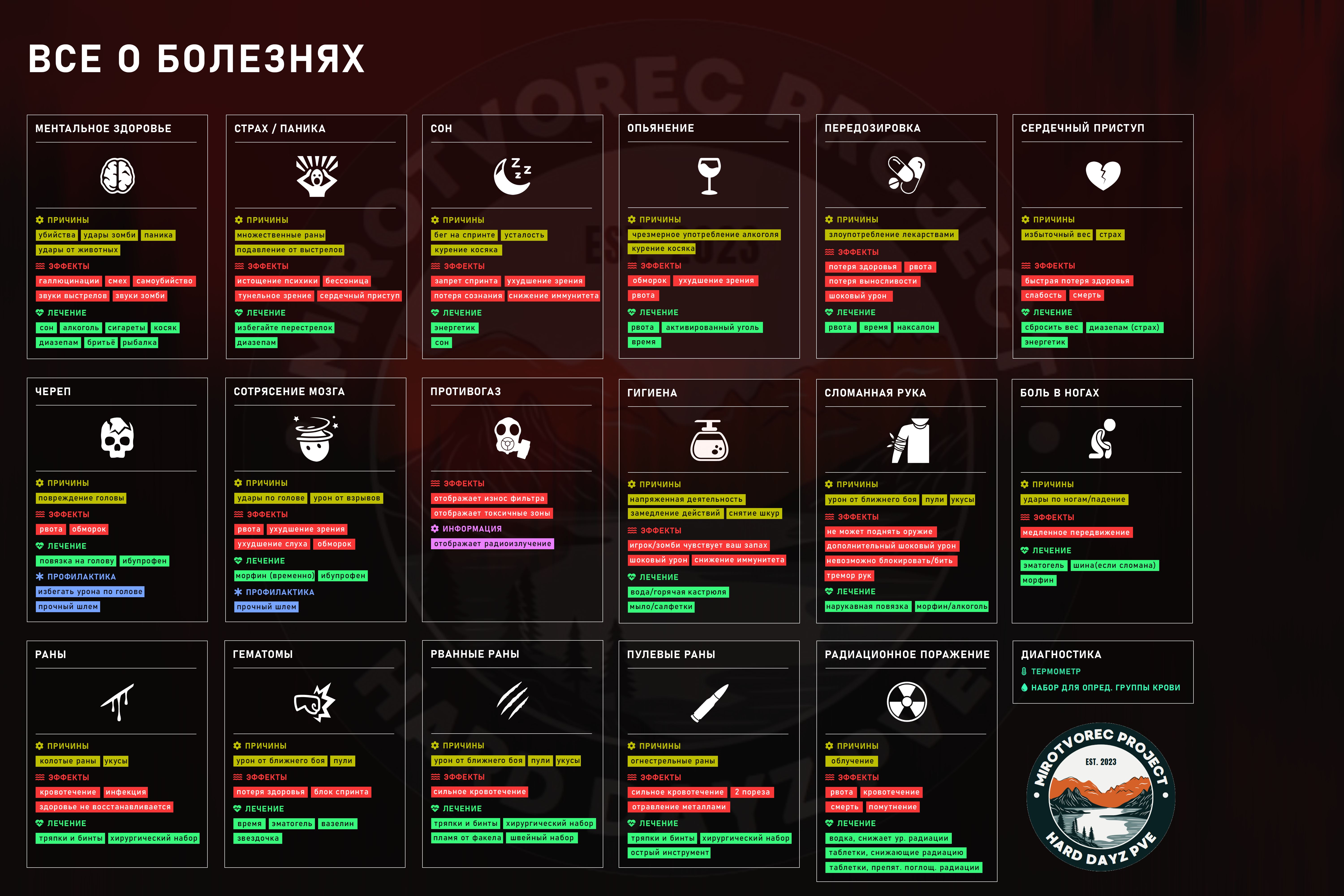 -  [RU] Project Mirotvorec PVE zone Cherno