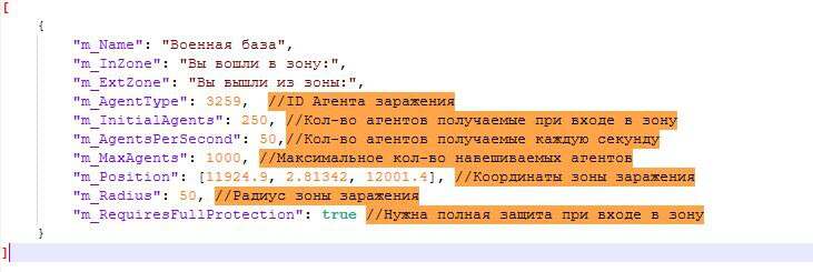 Галерея мода Zones & Medicine Pack - изображение 11